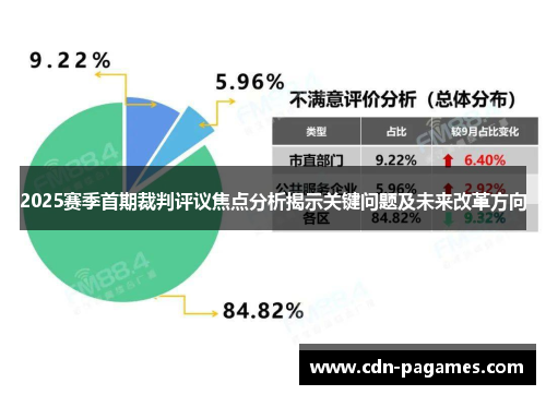 2025赛季首期裁判评议焦点分析揭示关键问题及未来改革方向