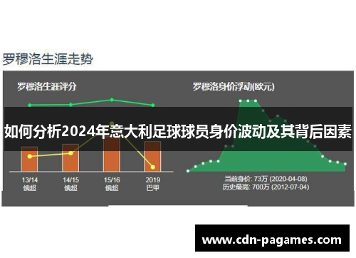 如何分析2024年意大利足球球员身价波动及其背后因素