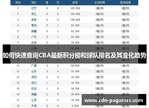 如何快速查询CBA最新积分榜和球队排名及其变化趋势