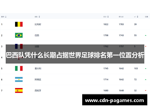 巴西队凭什么长期占据世界足球排名第一位置分析