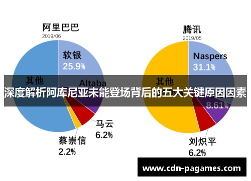 深度解析阿库尼亚未能登场背后的五大关键原因因素