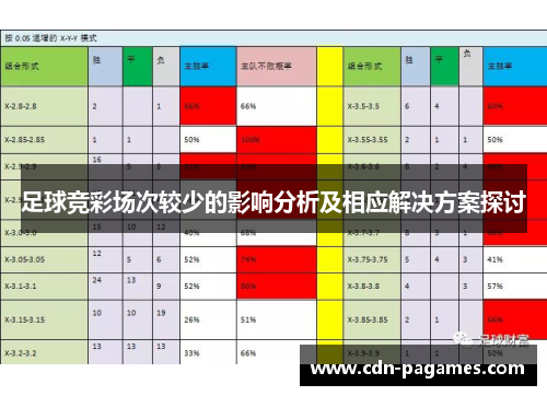 足球竞彩场次较少的影响分析及相应解决方案探讨 足球竞彩场次较少的影响分析及相应解决方案探讨