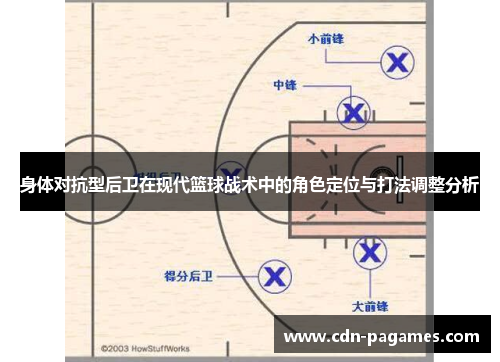 身体对抗型后卫在现代篮球战术中的角色定位与打法调整分析