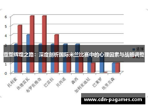 重塑辉煌之路：深度剖析国际米兰比赛中的心理因素与战略调整