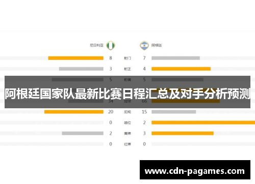 阿根廷国家队最新比赛日程汇总及对手分析预测 阿根廷国家队最新比赛日程汇总及对手分析预测