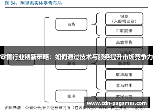 零售行业创新策略:如何通过技术与服务提升市场竞争力 零售行业创新策略:如何通过技术与服务提升市场竞争力
