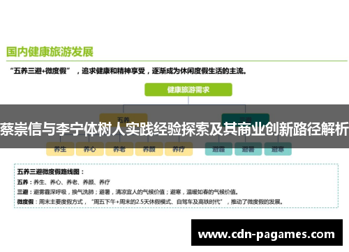 蔡崇信与李宁体树人实践经验探索及其商业创新路径解析